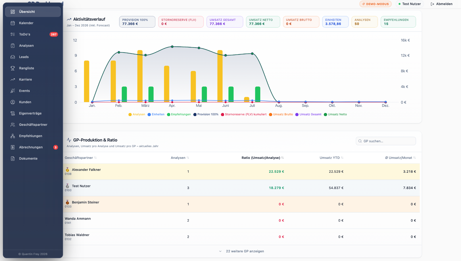 Screenshot: Vertriebs-CRM (Finanzdienstleistung)